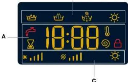 BAUKNECHT WT 86G4 DE - DISPLAY - 1