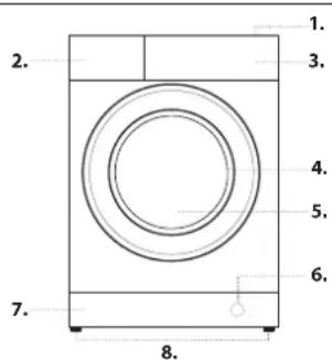 BAUKNECHT WT 86G4 DE - DESCRIZIONE DEL PRODOTTO - 1