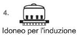BAUKNECHT CTDI K 840C NE - Indicatore del calore residuo H - 5