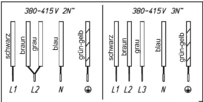 BAUKNECHT CTDI K 840C NE - Anschlussmöglichkeiten - 1