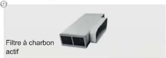 BAUKNECHT CTDI K 840C NE - Au sujet du point f - 7