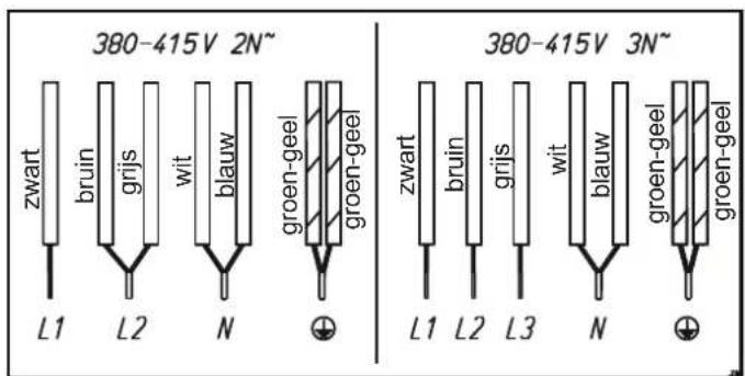 BAUKNECHT CTDI K 840C NE - Aansluitkabel standard aanwezig - 2