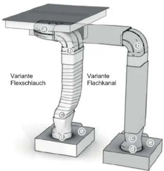 BAUKNECHT CTDI K 840C NE - Zusammenbau Abluftsystem - 1