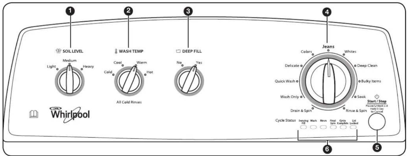 WHIRLPOOL 3LWTW4815FW - Especificaciones - 1