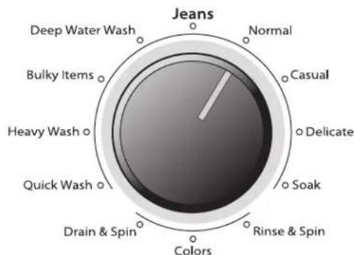 WHIRLPOOL 3LWTW4815FW - Seleccione un ciclo - 1