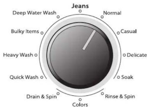 WHIRLPOOL 3LWTW4815FW - Sélectionner le programme - 1