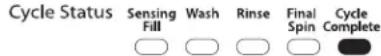 WHIRLPOOL 3LWTW4815FW - CYCLE COMPLETE/DONE (Programm beendet/Fertig) - 1