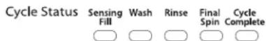 WHIRLPOOL 3LWTW4815FW - CYCLE STATUS LIGHTS INDICATOR (Anzeigeleuchte für Programmstatus) - 1
