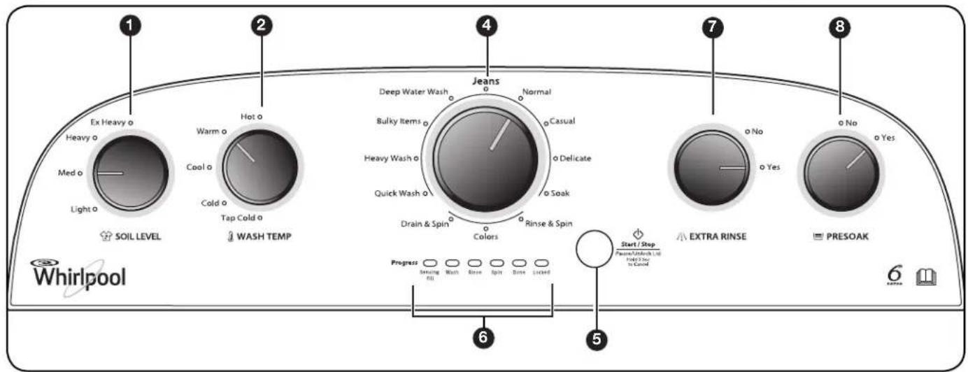 WHIRLPOOL 3LWTW4815FW - Especificaciones - 2