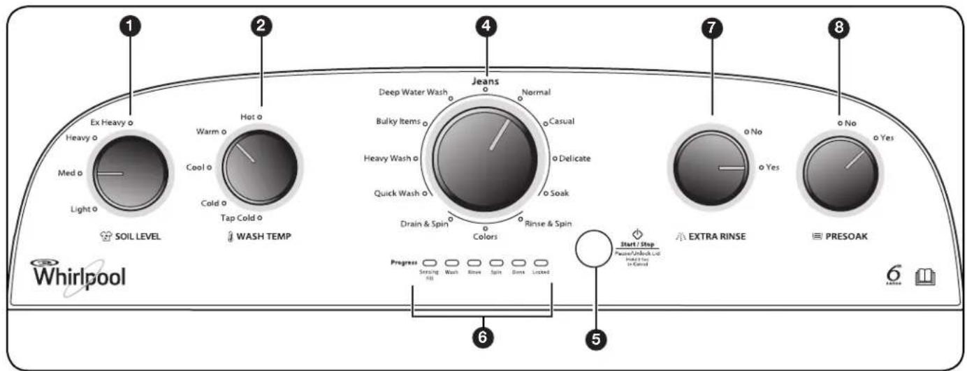 WHIRLPOOL 3LWTW4815FW - Specifications - 2