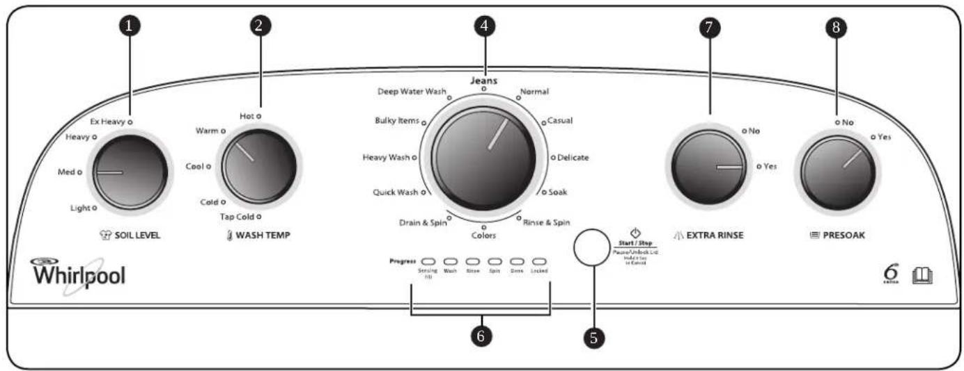 WHIRLPOOL 3LWTW4815FW - Caracteristiques - 2