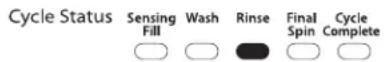 WHIRLPOOL 3LWTW4815FW - RINSE (RINÇAGE) - 1