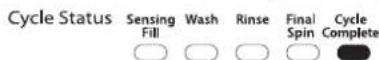 WHIRLPOOL 3LWTW4815FW - CYCLE COMPLET/DONE (Ciclo completato/Fine) - 1