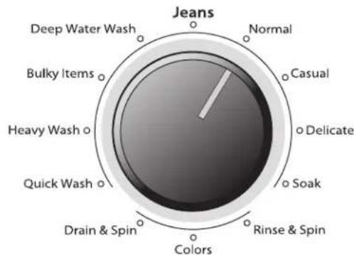 WHIRLPOOL 3LWTW4815FW - Wählen Sie das Programm - 1