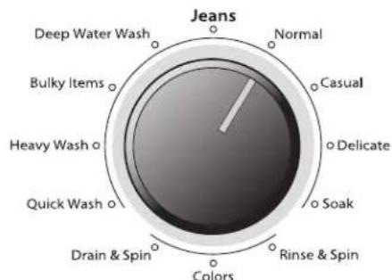 WHIRLPOOL 3LWTW4815FW - Selezione del ciclo - 1