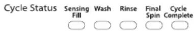 WHIRLPOOL 3LWTW4815FW - CYCLE STATUS LIGHTS INDICATOR (TEMOINS LUMINEUX DE PROGRAMME) - 1