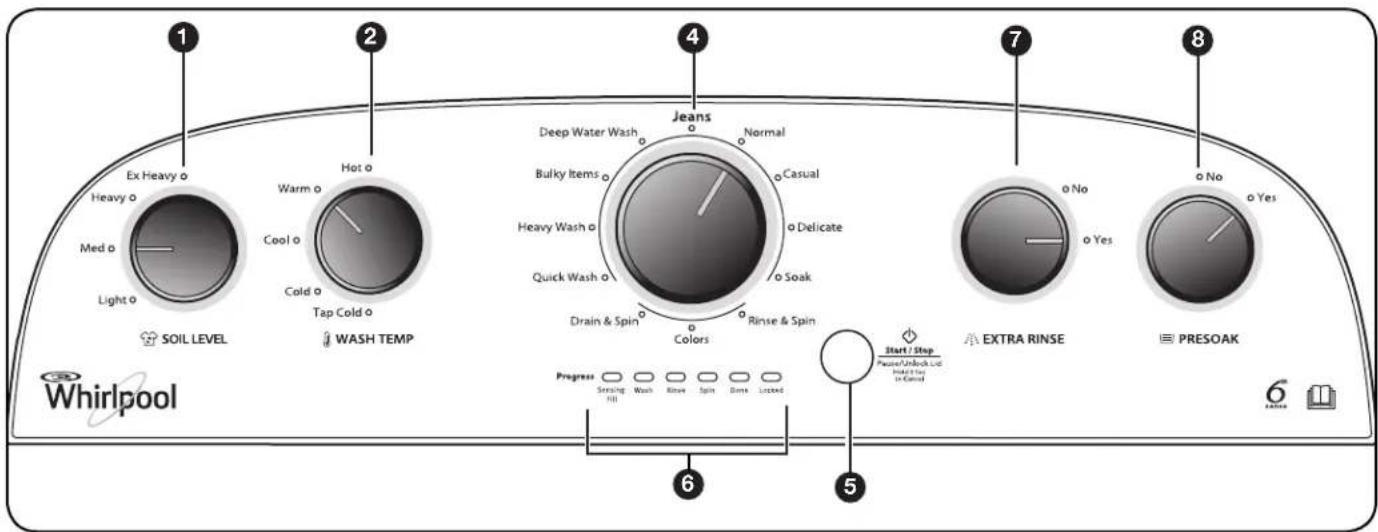 WHIRLPOOL 3LWTW4815FW - Spezifikationen - 2