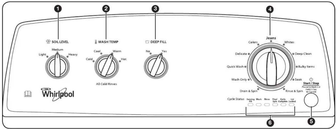WHIRLPOOL 3LWTW4815FW - Specifications - 1
