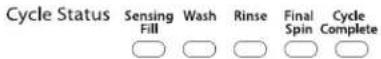 WHIRLPOOL 3LWTW4815FW - CYCLE STATUS LIGHTS INDICATOR - 1