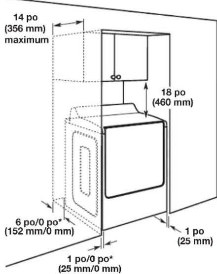 WHIRLPOOL YWED5100HW - Espacement pour une installation dans un encastrement ou dans un placard - 1