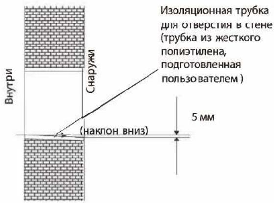 WHIRLPOOL WA24ODU32 - Сверление отверстия для трубопровода - 1