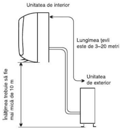 WHIRLPOOL WA24ODU32 - Locul potrivit pentru montarea unității de interior - 1