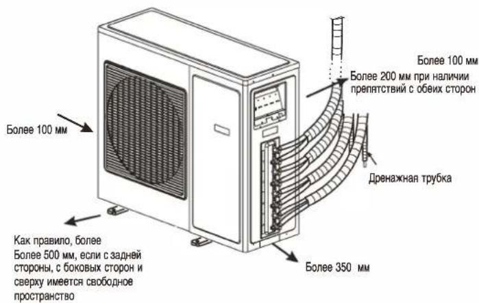 WHIRLPOOL WA24ODU32 - ИНСТРУКЦИИ ПО МОНТАЖУ - 2