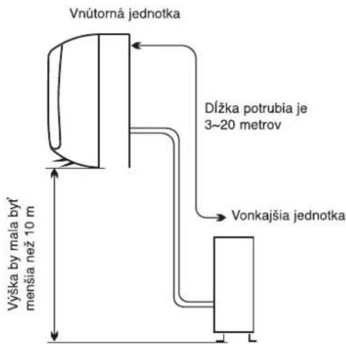WHIRLPOOL WA24ODU32 - Výber najvhodnejšieho umiestnenia Umiestnenie pri inštalácii interiérovej jednotky - 1