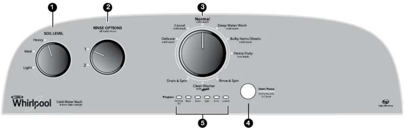 WHIRLPOOL WTW4715EW - Control Panel and Features - 1
