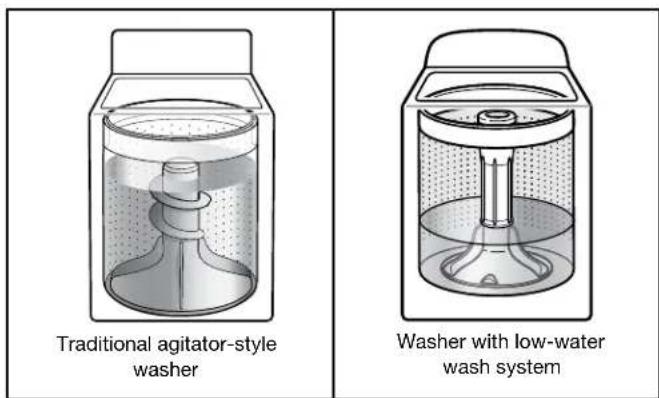 WHIRLPOOL WTW4715EW - Cleaning with Less Water - 1