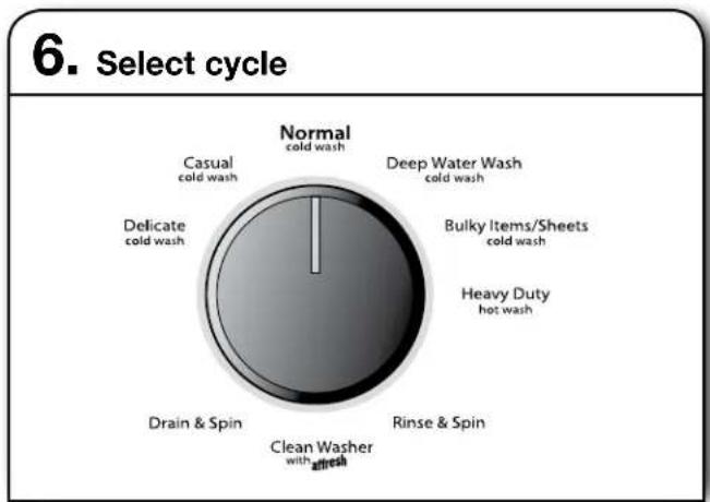 WHIRLPOOL WTW4715EW - Adding Liquid Fabric Softener Manually to Wash Load - 1