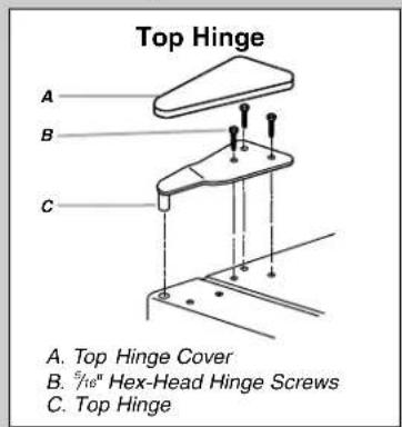 Top Hinge A. Top Hinge Cover B. 5/16" Hex-Head Hinge Screws C. Top Hinge