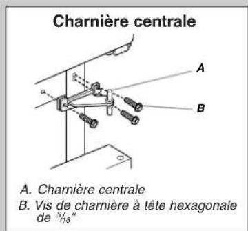 Charnière centrale A. Charnière centrale B. Vis de charnière à tête hexagonale de 5/8"