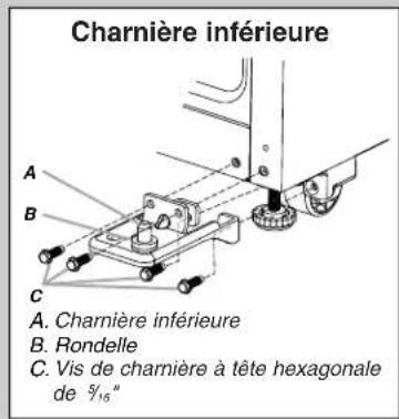 Charnière inférieure A. Charnière inférieure B. Rondelle C. Vis de charnière à tête hexagonale de 5/16"