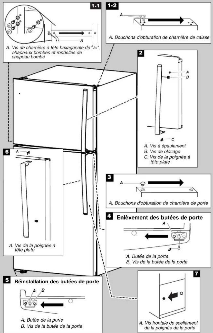 1-1 A. Vis de charnière à tête hexagonale de 5/16", chapeaux bombés et rondelles de chapeau bombé 1-2 A. Bouchons d'obturation de charnière de caisse 2 A. Vis à épaulement B. Vis de blocage C. Vis de la poignée à tête plate 3 A. Bouchons d'obturation de charnière de porte 4 Enlèvement des butées de porte A. Butée de la porte B. Vis de la butée de la porte 5 Réinstallation des butées de porte A. Butée de la porte B. Vis de la butée de la porte 7 A. Vis frontale de scellement de la poignée de la porte