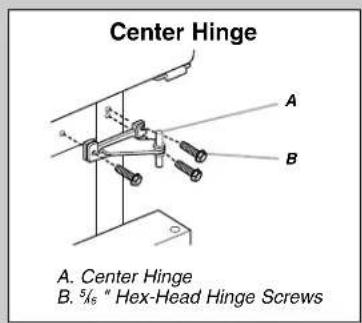 Center Hinge A. Center Hinge B. 5/8" Hex-Head Hinge Screws