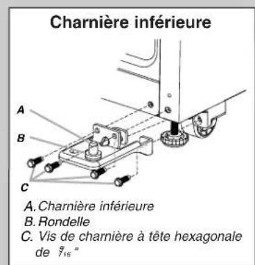 Charnière inférieure A. Charnière inférieure B. Rondelle C. Vis de charrière à tête hexagonale de _16"