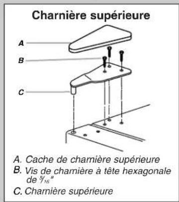 Charnière supérieure A. Cache de chamière supérieure B. Vis de chamière à tête hexagonale de 9/16" C. Charnière supérieure