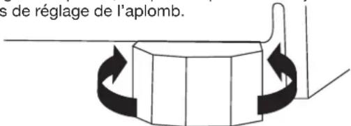 s de réglage de l'aplomb.