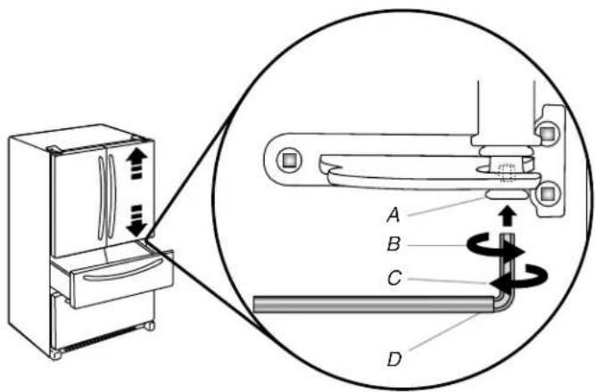 WHIRLPOOL WRX986SIHV - Alignement des portes : - 1