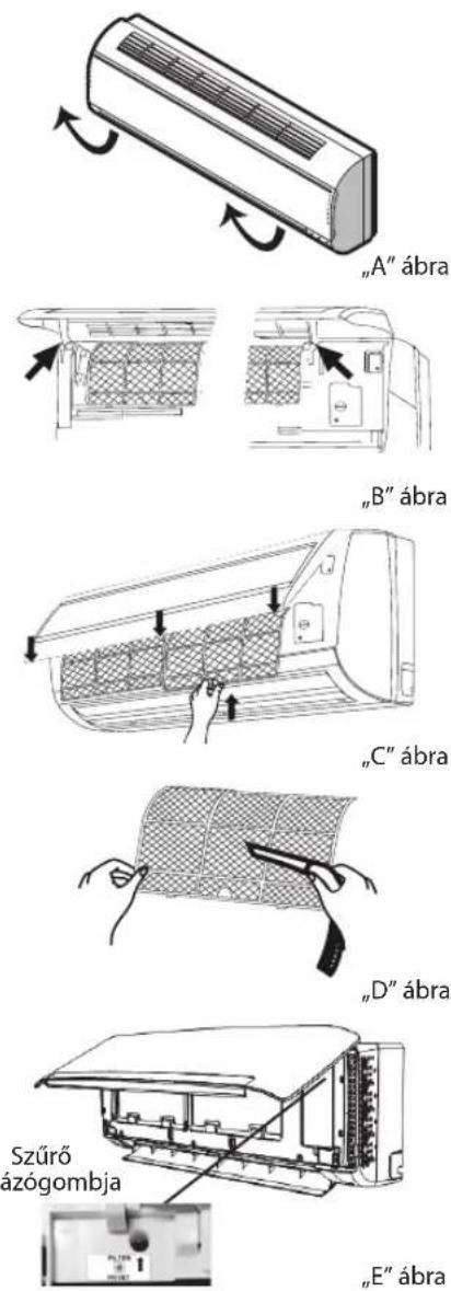 WHIRLPOOL SPIW4092 - Az elementek artilmatlanitasa - 1