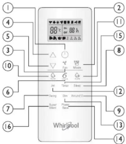 WHIRLPOOL SPIW4092 - Σύβολα στην οθόνη του τηλεχειρισπρίου - 1