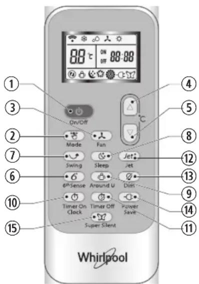 WHIRLPOOL SPIW4092 - Provozní podmíky - 1