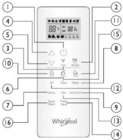 WHIRLPOOL SPIW4092 - Simboli sul display del telecomando - 1