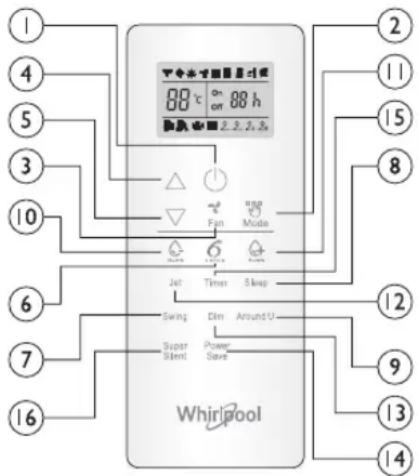 WHIRLPOOL SPIW4092 - Symbole auf der Anzeige der Fernbedienung - 1