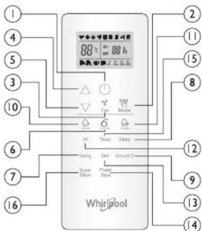 WHIRLPOOL SPIW4092 - Symbol pa RC (fjernkontrollens) display - 1