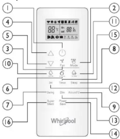 WHIRLPOOL SPIW4092 - ES IMPORTANTE LEER Y RESPETAR ESTAS INSTRUCCIONES - 2