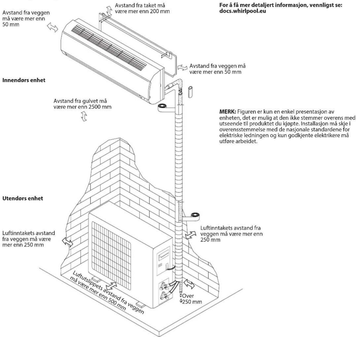 WHIRLPOOL SPIW4092 - Installsjonsinstrukser - 1