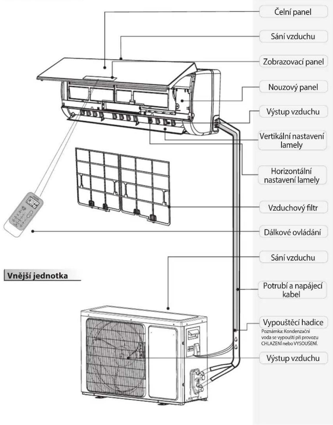 WHIRLPOOL SPIW4092 - PROHLÁŠENÍ O SHODE - 1