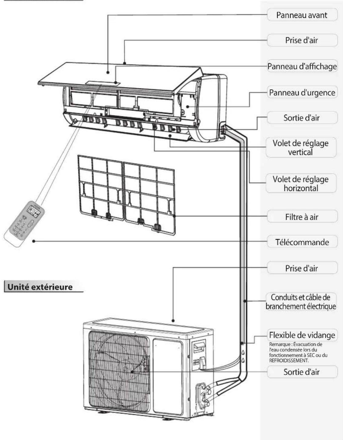 WHIRLPOOL SPIW4092 - Description de l'appareil - 1